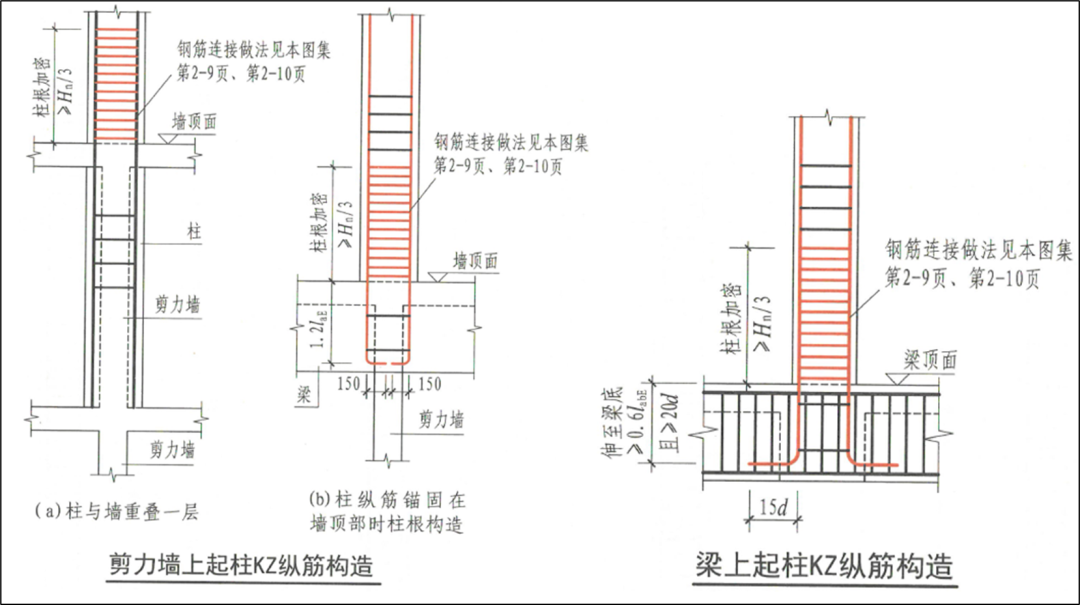 超详细对比：22G101与16G101的区别