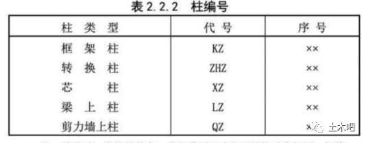 超详细对比：22G101与16G101的区别