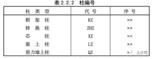 超详细对比:22G101与16G101的区别