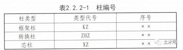 超详细对比:22G101与16G101的区别