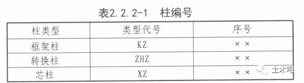 超详细对比：22G101与16G101的区别