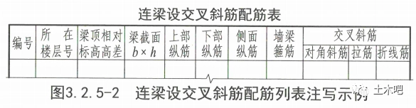 超详细对比:22G101与16G101的区别