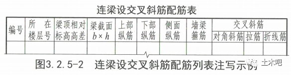 超详细对比：22G101与16G101的区别