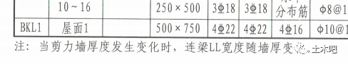 超详细对比：22G101与16G101的区别