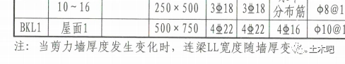 超详细对比:22G101与16G101的区别