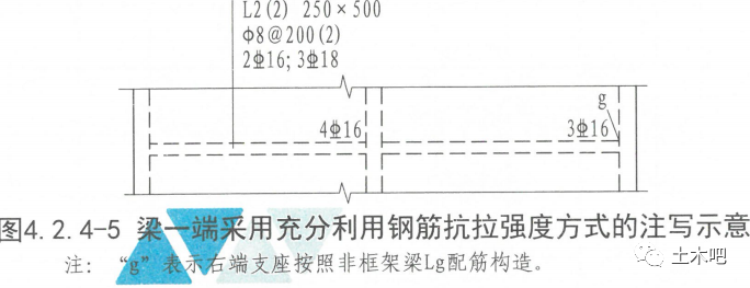 超详细对比：22G101与16G101的区别