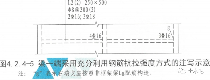 超详细对比:22G101与16G101的区别