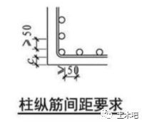 超详细对比:22G101与16G101的区别