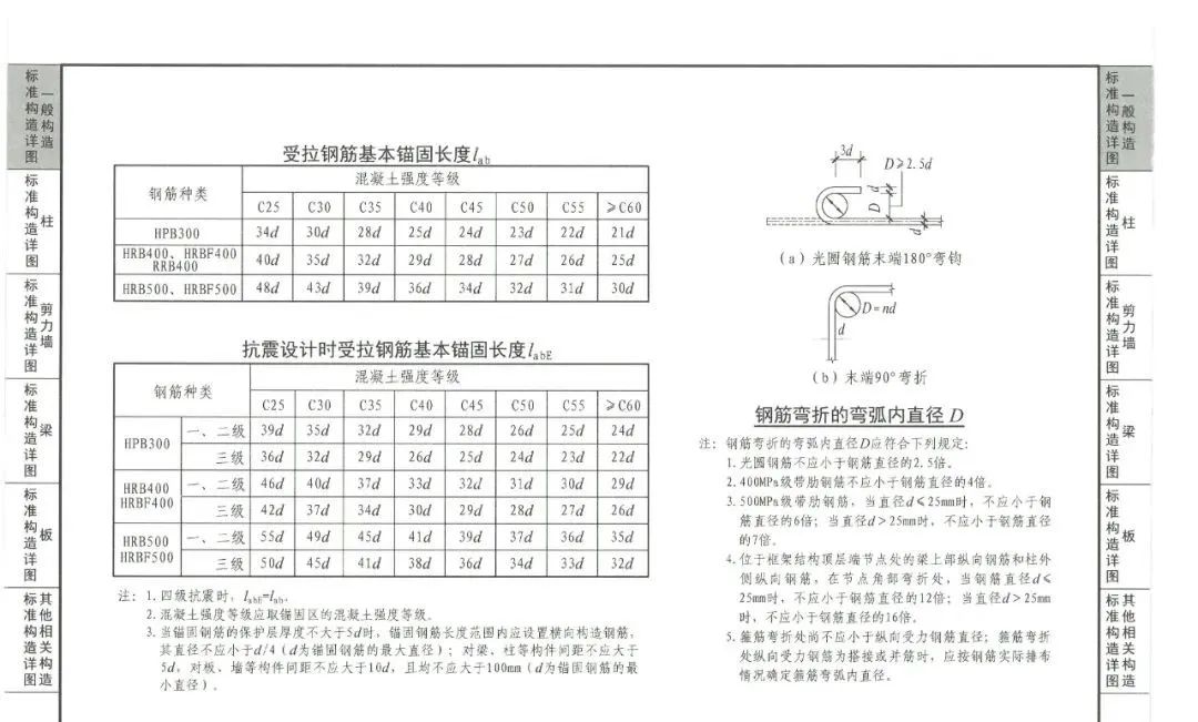 超详细对比：22G101与16G101的区别