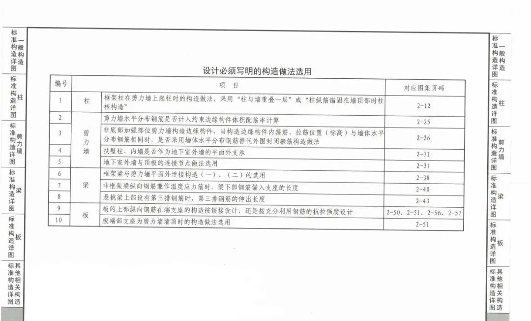 超详细对比：22G101与16G101的区别