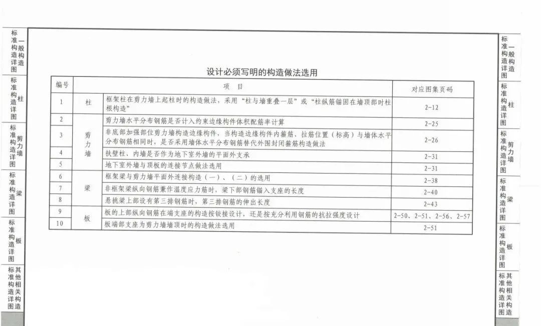 超详细对比：22G101与16G101的区别