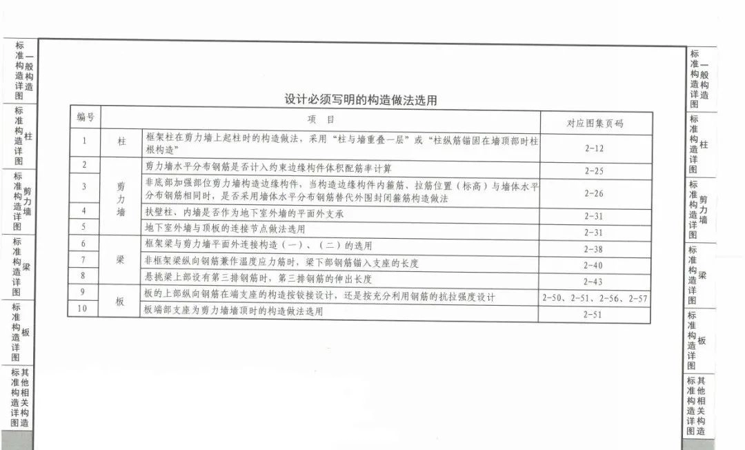 超详细对比:22G101与16G101的区别