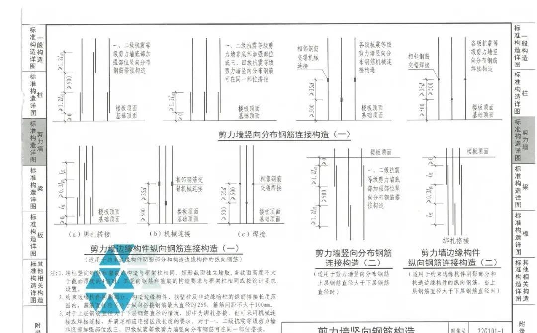 超详细对比：22G101与16G101的区别