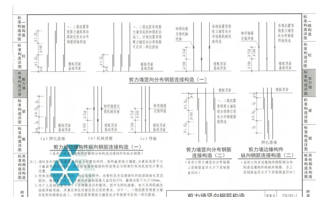 超详细对比:22G101与16G101的区别