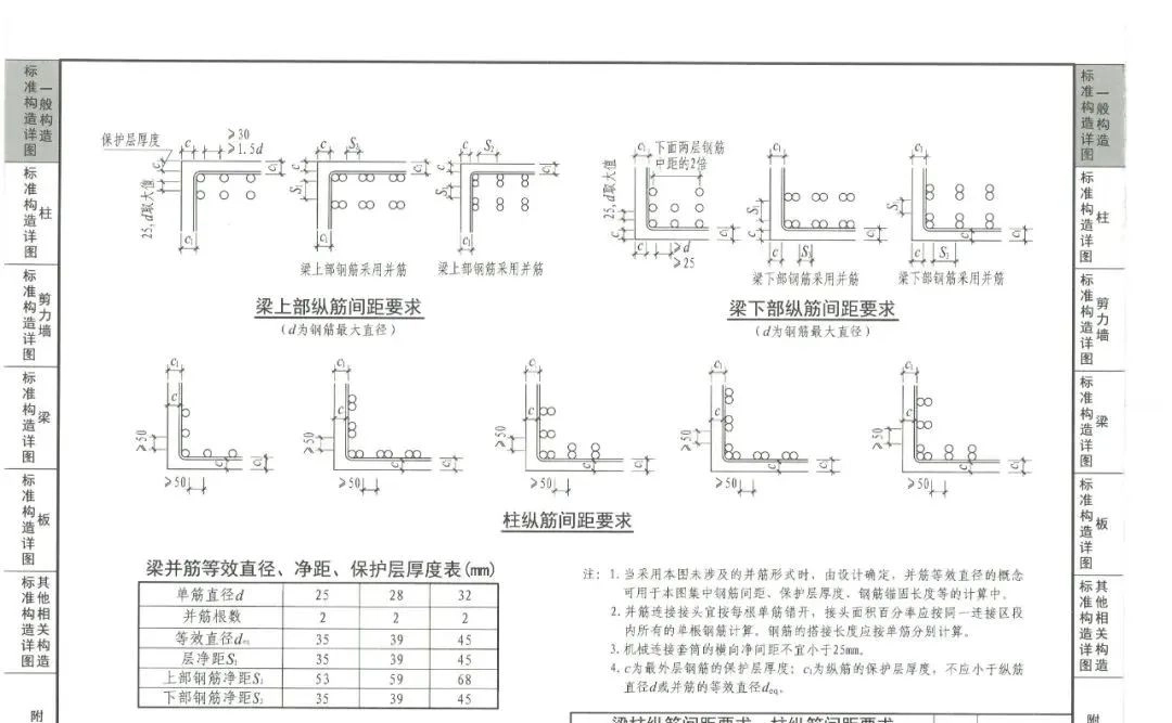 超详细对比:22G101与16G101的区别