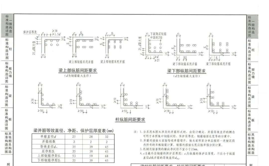 超详细对比：22G101与16G101的区别