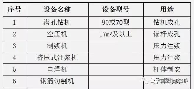 抗浮锚杆全流程及施工问题汇总