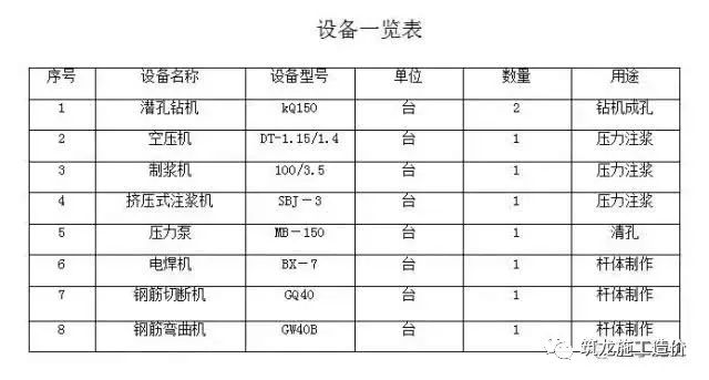 抗浮锚杆全流程及施工问题汇总