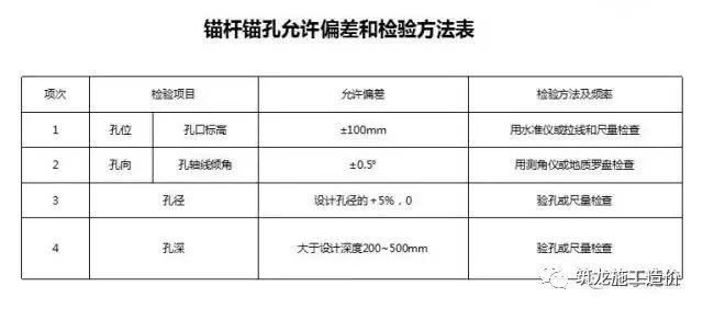 抗浮锚杆全流程及施工问题汇总