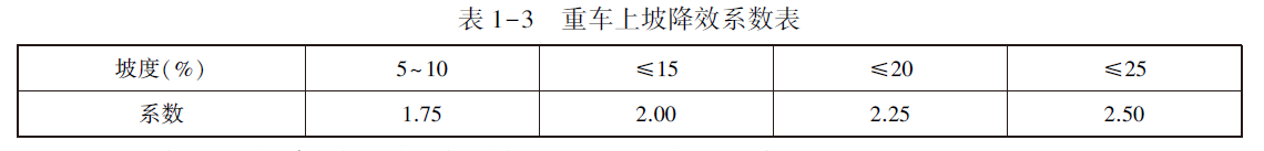 重车上坡降效系数表