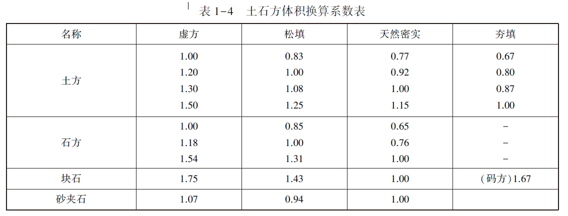 土石方体积换算系数表