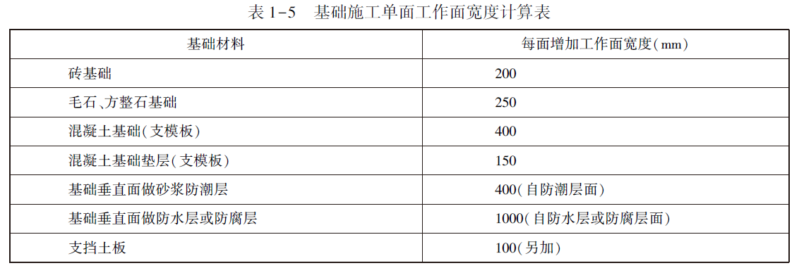 基础施工单面工作面宽度计算表