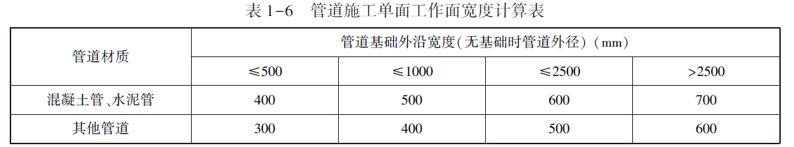 管道施工单面工作面宽度计算表