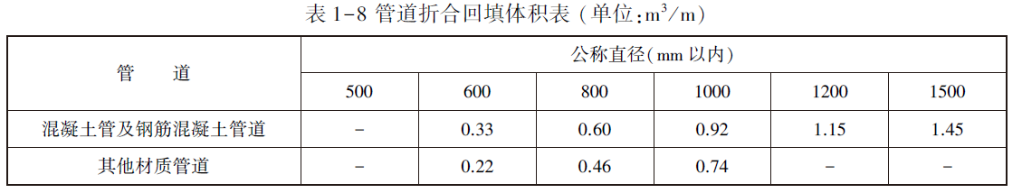 管道折合回填体积表