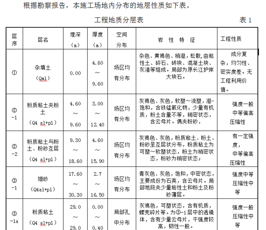 土方开挖：不用挖机用水冲？“水力冲挖”方式见识一下！