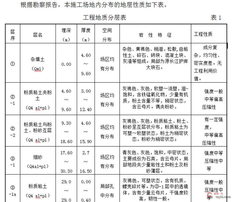 土方开挖：不用挖机用水冲？“水力冲挖”方式见识一下！