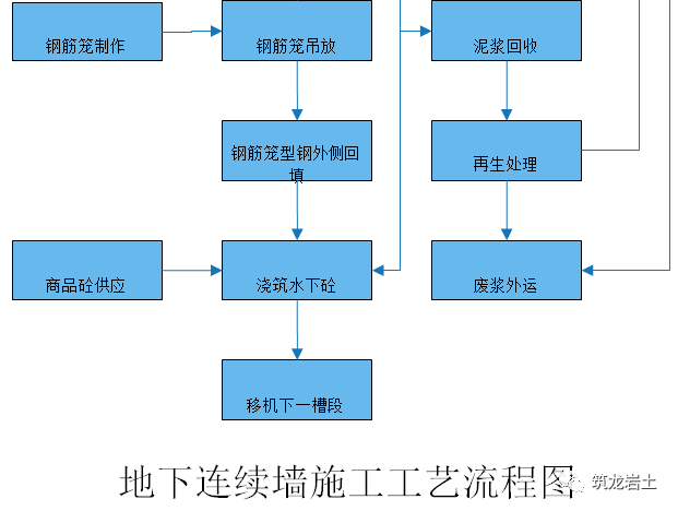 800厚地下连续墙施工方法及质量检测，3D示意图解说！