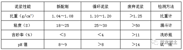 800厚地下连续墙施工方法及质量检测，3D示意图解说！