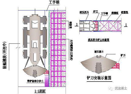 800厚地下连续墙施工方法及质量检测，3D示意图解说！