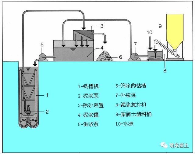 800厚地下连续墙施工方法及质量检测，3D示意图解说！