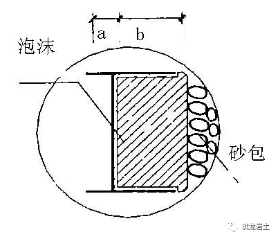 800厚地下连续墙施工方法及质量检测，3D示意图解说！