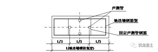 800厚地下连续墙施工方法及质量检测，3D示意图解说！