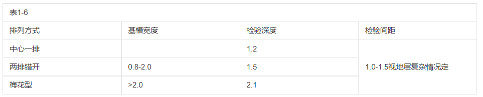 钎探孔排列方式及钎探深度表