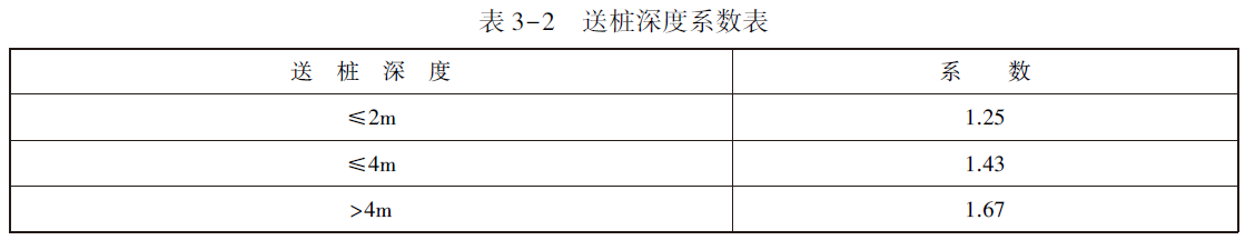 表3-2 送桩深度系数表