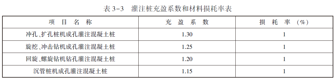 表3-3　灌注桩充盈系数和材料损耗率表