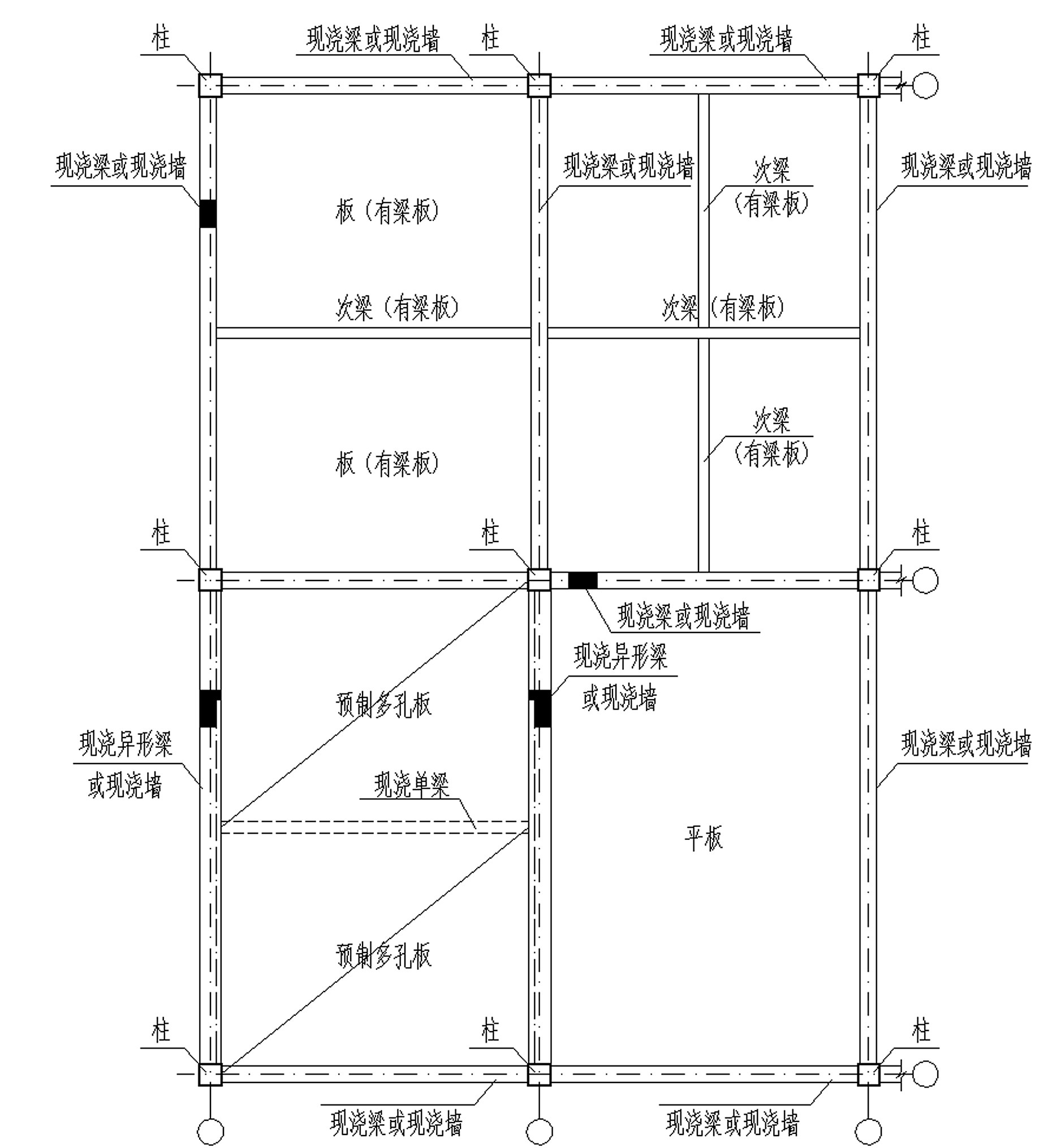 现浇梁、板区分示意图