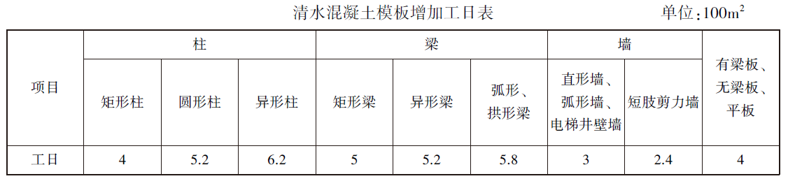 清水混凝土模板增加工日表