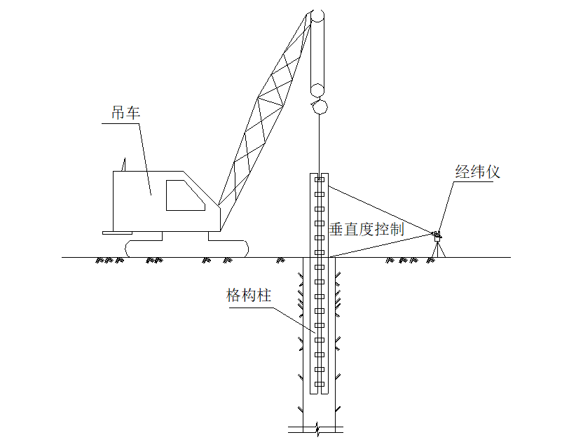 基坑内支撑格构柱如何施工？现场实录！