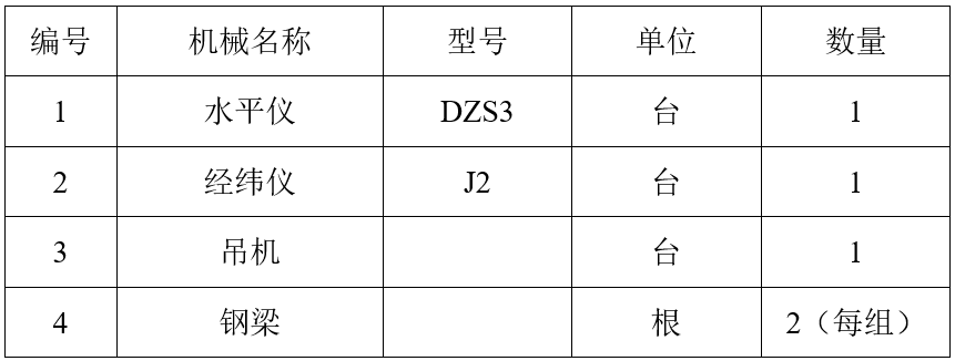 基坑内支撑格构柱如何施工？现场实录！