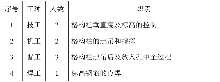 基坑内支撑格构柱如何施工？现场实录！