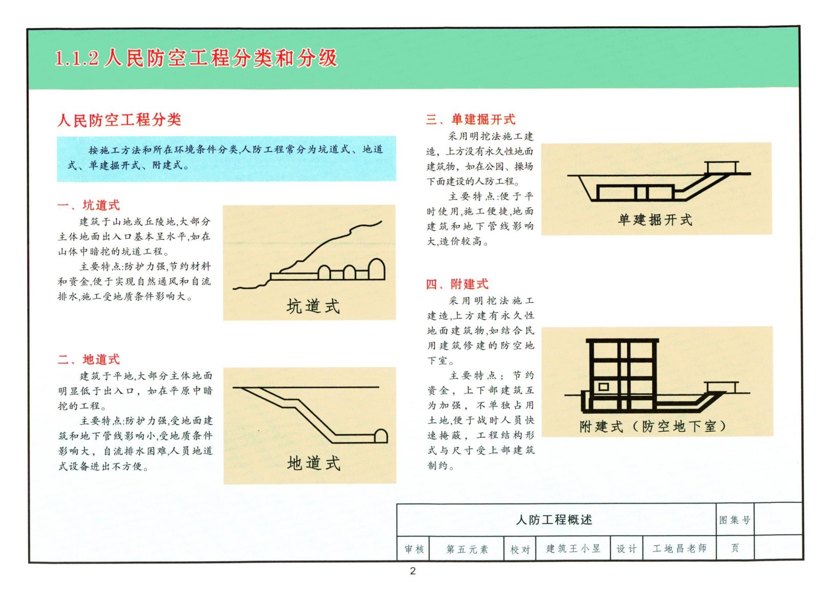 三维人防结构立体图集