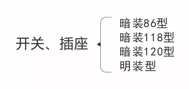 史上最全！图文详解开关、插座的分类，超赞！