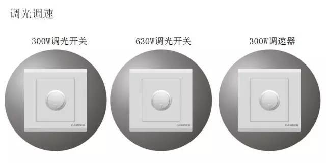 史上最全！图文详解开关、插座的分类，超赞！