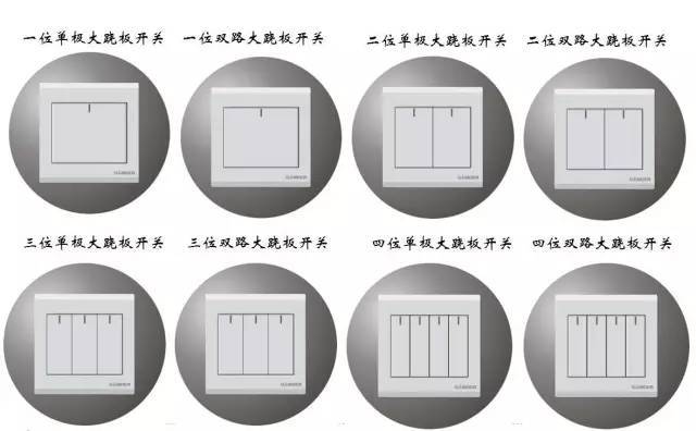 史上最全！图文详解开关、插座的分类，超赞！