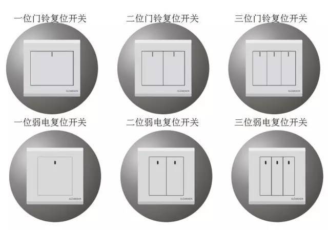 史上最全！图文详解开关、插座的分类，超赞！