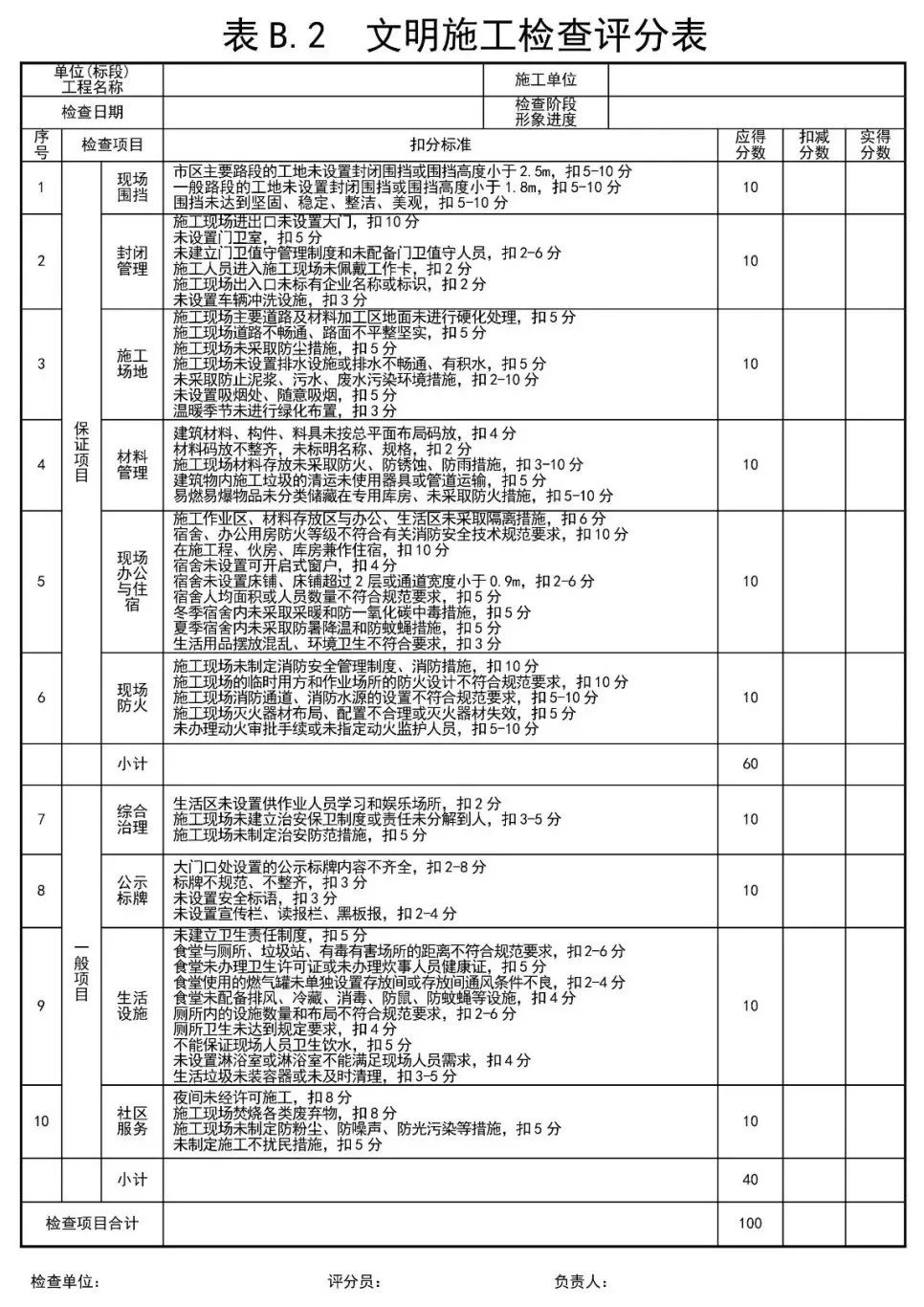 “文明施工”不是泛泛而谈，而是有明确的10大项56小项内容!